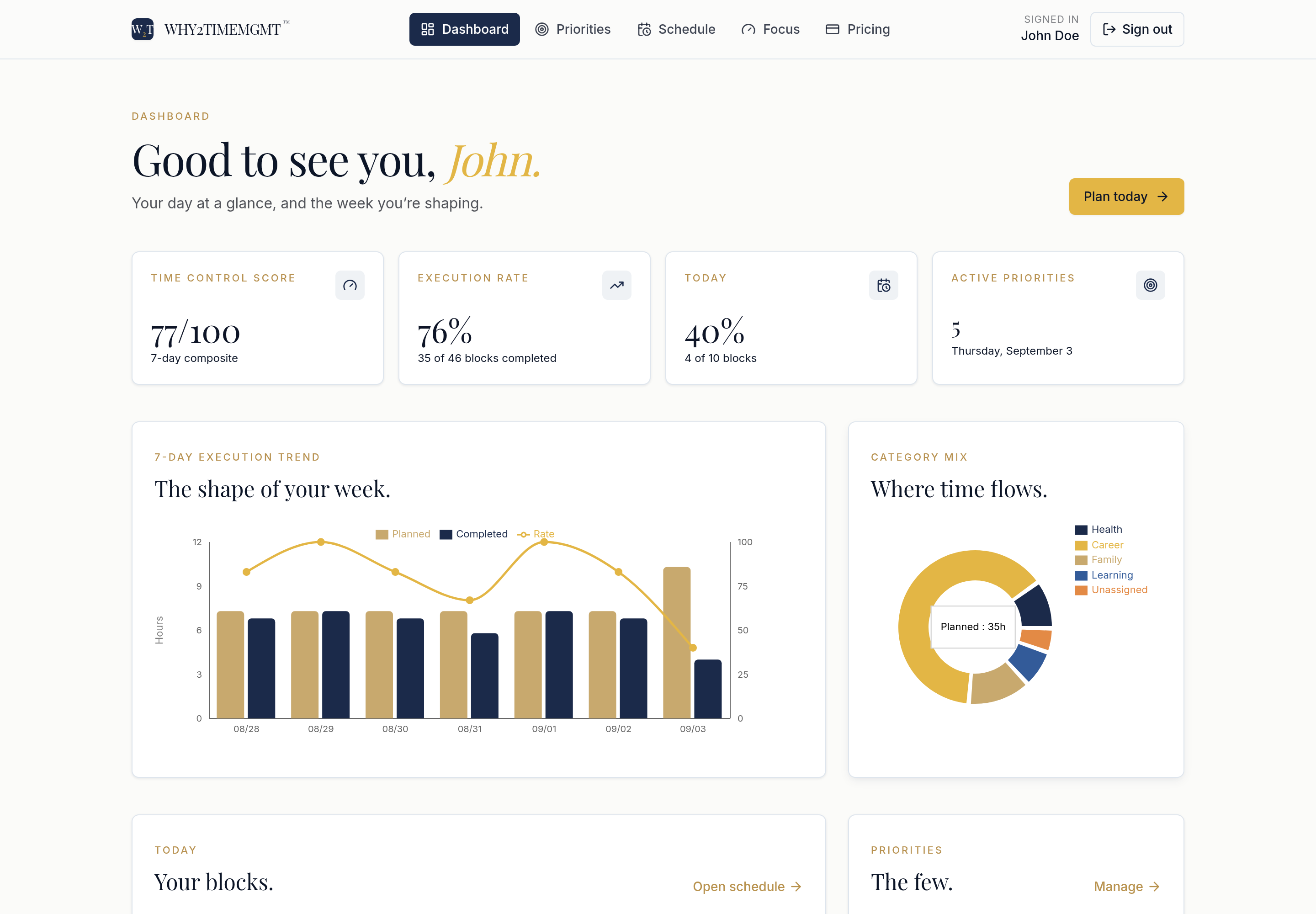 PERFORMANCE DASHBOARD — WHY2TIMEMGMT interface